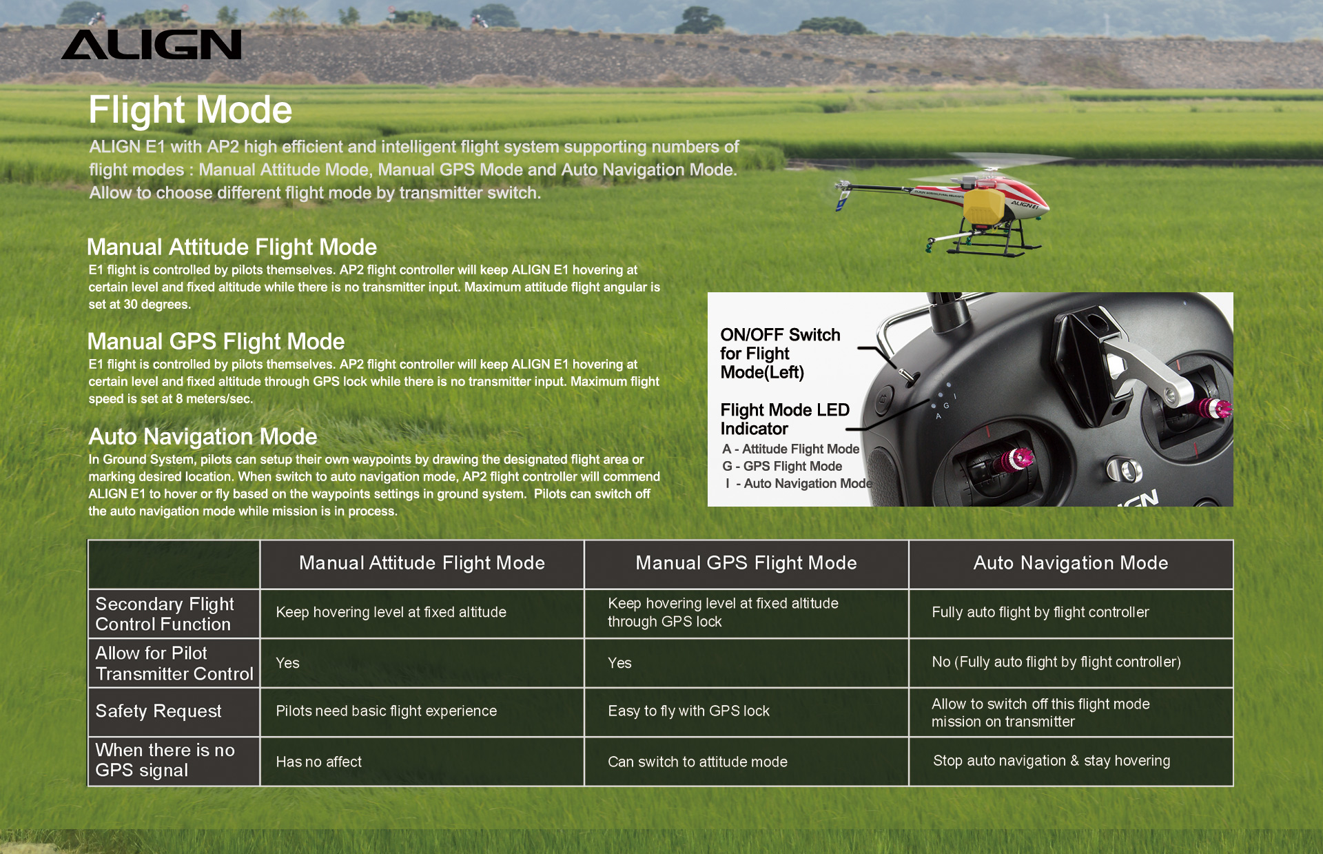 ALIGN E1 V2 Agricultural Helicopter Drone Combo (Two-Blade Rotor Head)